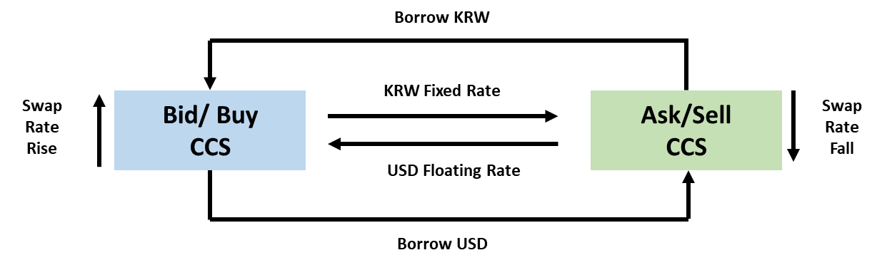 Cross Currency Swap CCS Quantitative Boxer